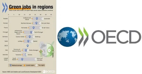 Обучение моряков должно существенно «позеленеть»